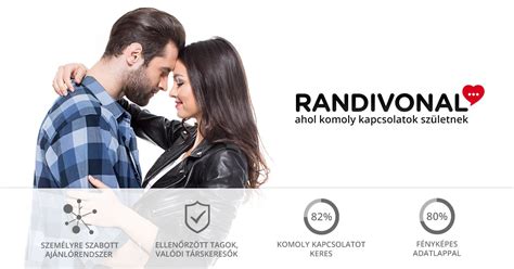 randivonal szombathely|Randivonal Blog 